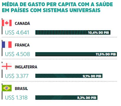 Sistema de Saúde: Inglaterra